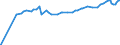 Unit of measure: Purchasing power standard (PPS) / Classification of individual consumption by purpose (COICOP): Total / Geopolitical entity (reporting): Al-Jazair (Algiers)