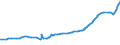Unit of measure: Purchasing power standard (PPS) / Classification of individual consumption by purpose (COICOP): Total / Geopolitical entity (reporting): Al-Qahirah (Cairo)