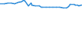 Unit of measure: Purchasing power standard (PPS) / Classification of individual consumption by purpose (COICOP): Total / Geopolitical entity (reporting): Rabat