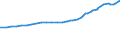 Unit of measure: Purchasing power standard (PPS) / Classification of individual consumption by purpose (COICOP): Total / Geopolitical entity (reporting): Tunis