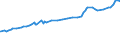 Unit of measure: Purchasing power standard (PPS) / Classification of individual consumption by purpose (COICOP): Total / Geopolitical entity (reporting): Gaborone