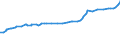 Unit of measure: Purchasing power standard (PPS) / Classification of individual consumption by purpose (COICOP): Total / Geopolitical entity (reporting): Maseru