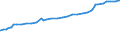 Unit of measure: Purchasing power standard (PPS) / Classification of individual consumption by purpose (COICOP): Total / Geopolitical entity (reporting): Windhoek