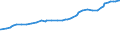 Unit of measure: Purchasing power standard (PPS) / Classification of individual consumption by purpose (COICOP): Total / Geopolitical entity (reporting): Pretoria