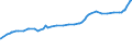 Unit of measure: Purchasing power standard (PPS) / Classification of individual consumption by purpose (COICOP): Total / Geopolitical entity (reporting): Mbabane