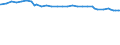Unit of measure: Purchasing power standard (PPS) / Classification of individual consumption by purpose (COICOP): Total / Geopolitical entity (reporting): Abidjan (seat of government)