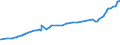 Unit of measure: Purchasing power standard (PPS) / Classification of individual consumption by purpose (COICOP): Total / Geopolitical entity (reporting): Banjul
