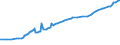 Unit of measure: Purchasing power standard (PPS) / Classification of individual consumption by purpose (COICOP): Total / Geopolitical entity (reporting): Conakry