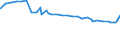 Unit of measure: Purchasing power standard (PPS) / Classification of individual consumption by purpose (COICOP): Total / Geopolitical entity (reporting): Bissau