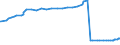 Unit of measure: Purchasing power standard (PPS) / Classification of individual consumption by purpose (COICOP): Total / Geopolitical entity (reporting): Nouakchott