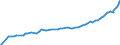 Unit of measure: Purchasing power standard (PPS) / Classification of individual consumption by purpose (COICOP): Total / Geopolitical entity (reporting): Abuja