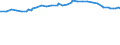 Unit of measure: Purchasing power standard (PPS) / Classification of individual consumption by purpose (COICOP): Total / Geopolitical entity (reporting): Dakar