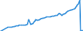 Unit of measure: Purchasing power standard (PPS) / Classification of individual consumption by purpose (COICOP): Total / Geopolitical entity (reporting): Freetown