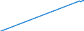 Unit of measure: Purchasing power standard (PPS) / Classification of individual consumption by purpose (COICOP): Total / Geopolitical entity (reporting): Nuuk
