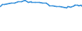 Unit of measure: Purchasing power standard (PPS) / Classification of individual consumption by purpose (COICOP): Total / Geopolitical entity (reporting): Washington, D.C.