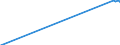 Unit of measure: Purchasing power standard (PPS) / Classification of individual consumption by purpose (COICOP): Total / Geopolitical entity (reporting): San Francisco