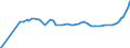 Unit of measure: Purchasing power standard (PPS) / Classification of individual consumption by purpose (COICOP): Total / Geopolitical entity (reporting): La Habana (Havana)