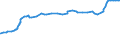 Unit of measure: Purchasing power standard (PPS) / Classification of individual consumption by purpose (COICOP): Total / Geopolitical entity (reporting): Santo Domingo (Dominican Republic)