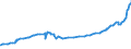 Unit of measure: Purchasing power standard (PPS) / Classification of individual consumption by purpose (COICOP): Total / Geopolitical entity (reporting): Port-au-Prince