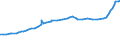 Unit of measure: Purchasing power standard (PPS) / Classification of individual consumption by purpose (COICOP): Total / Geopolitical entity (reporting): Kingston