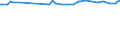 Unit of measure: Purchasing power standard (PPS) / Classification of individual consumption by purpose (COICOP): Total / Geopolitical entity (reporting): Belize City