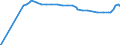 Unit of measure: Purchasing power standard (PPS) / Classification of individual consumption by purpose (COICOP): Total / Geopolitical entity (reporting): San Salvador