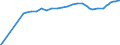 Unit of measure: Purchasing power standard (PPS) / Classification of individual consumption by purpose (COICOP): Total / Geopolitical entity (reporting): Tegucigalpa
