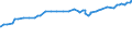 Unit of measure: Purchasing power standard (PPS) / Classification of individual consumption by purpose (COICOP): Total / Geopolitical entity (reporting): Mexico