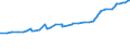 Unit of measure: Purchasing power standard (PPS) / Classification of individual consumption by purpose (COICOP): Total / Geopolitical entity (reporting): Managua
