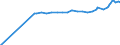 Unit of measure: Purchasing power standard (PPS) / Classification of individual consumption by purpose (COICOP): Total / Geopolitical entity (reporting): Panama