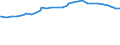 Unit of measure: Purchasing power standard (PPS) / Classification of individual consumption by purpose (COICOP): Total / Geopolitical entity (reporting): La Paz