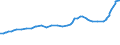 Unit of measure: Purchasing power standard (PPS) / Classification of individual consumption by purpose (COICOP): Total / Geopolitical entity (reporting): Brasilia