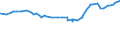 Unit of measure: Purchasing power standard (PPS) / Classification of individual consumption by purpose (COICOP): Total / Geopolitical entity (reporting): Santiago