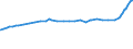 Unit of measure: Purchasing power standard (PPS) / Classification of individual consumption by purpose (COICOP): Total / Geopolitical entity (reporting): Bogota