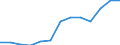 Type of building: Non-detached house / Currency: Euro / Geopolitical entity (reporting): Lefkosia