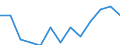 Type of building: Detached house / Currency: Euro / Geopolitical entity (reporting): Riga