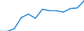 Type of building: Detached house / Currency: Euro / Geopolitical entity (reporting): Luxembourg