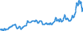 Unit of measure: Index, 2015=100 / Index: Agricultural commodity price index / Classification of individual consumption by purpose (COICOP): Food / Geopolitical entity (reporting): Poland