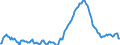 Unit of measure: Annual rate of change / Classification of individual consumption by purpose (COICOP): All-items HICP / Geopolitical entity (reporting): Serbia
