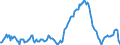 Unit of measure: Annual rate of change / Classification of individual consumption by purpose (COICOP): Food and non-alcoholic beverages / Geopolitical entity (reporting): Serbia