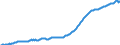 Unit of measure: Index, 2015=100 / Classification of individual consumption by purpose (COICOP): All-items HICP / Geopolitical entity (reporting): Serbia