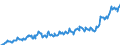 Maßeinheit: Index, 2015=100 / Klassifikation der Verwendungszwecke des Individualverbrauchs (COICOP): Nahrungsmittel und alkoholfreie Getränke / Geopolitische Meldeeinheit: Norwegen