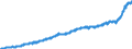 Unit of measure: Index, 2015=100 / Classification of individual consumption by purpose (COICOP): All-items HICP / Release: Final / Geopolitical entity (reporting): Germany