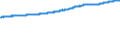 Unit of measure: Index, 2015=100 / Classification of individual consumption by purpose (COICOP): All-items HICP / Release: Final / Geopolitical entity (reporting): United Kingdom
