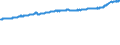 Unit of measure: Index, 2015=100 / Classification of individual consumption by purpose (COICOP): All-items HICP / Release: Final / Geopolitical entity (reporting): United States
