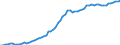 Unit of measure: Index, 2015=100 / Classification of individual consumption by purpose (COICOP): All-items HICP / Release: Flash / Geopolitical entity (reporting): Estonia