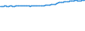 Unit of measure: Index, 2015=100 / Classification of individual consumption by purpose (COICOP): All-items HICP / Release: Flash / Geopolitical entity (reporting): Slovenia