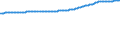 Unit of measure: Index, 2015=100 / Classification of individual consumption by purpose (COICOP): All-items HICP / Release: Flash / Geopolitical entity (reporting): Slovakia
