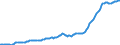 Unit of measure: Index, 2015=100 / Classification of individual consumption by purpose (COICOP): Food and non-alcoholic beverages / Release: Final / Geopolitical entity (reporting): European Union - 27 countries (from 2020)