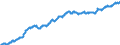 Unit of measure: Index, 2015=100 / Classification of individual consumption by purpose (COICOP): Food and non-alcoholic beverages / Release: Final / Geopolitical entity (reporting): European Union - 28 countries (2013-2020)